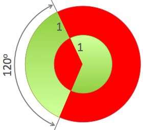 Geometry and  Measurement K12