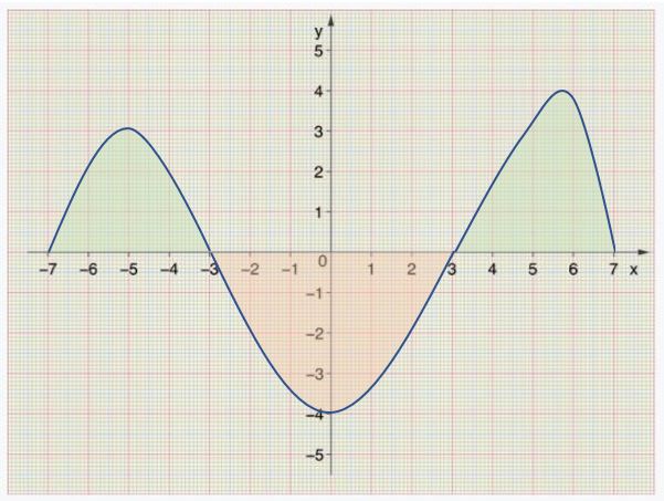 Algebra  K12