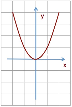 Algebra  K12