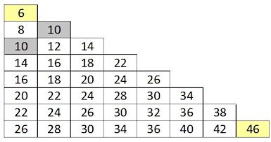 Applied Math K12