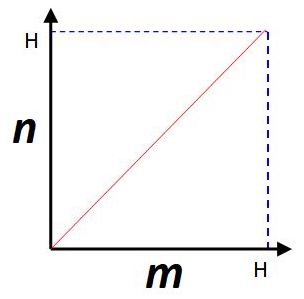 Algebra K12