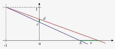 Algebra K12