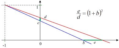 Data Analysis K12