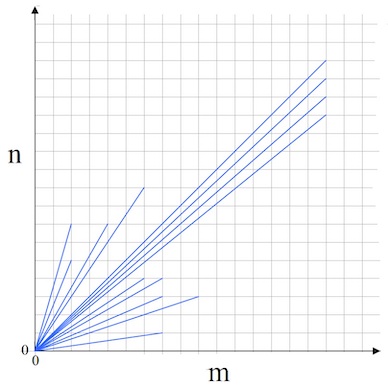 Ariphmetics K12