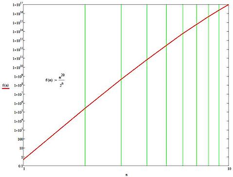 Algebra K12