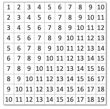 Data Analysis K9