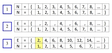 Data Analysis K12