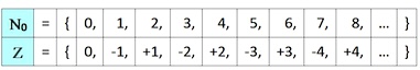 Ariphmetics K12