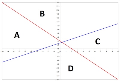 Algebra K12