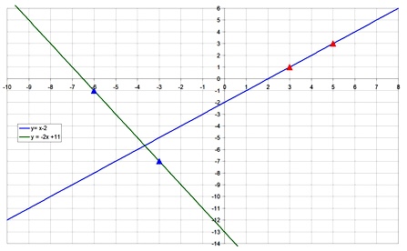 Algebra K12