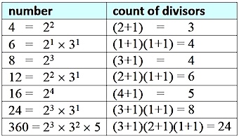 Ariphmetics K12