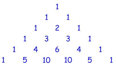 Ariphmetics K12