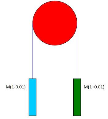 Applied Math K12