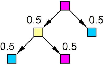 Data Analysis K11