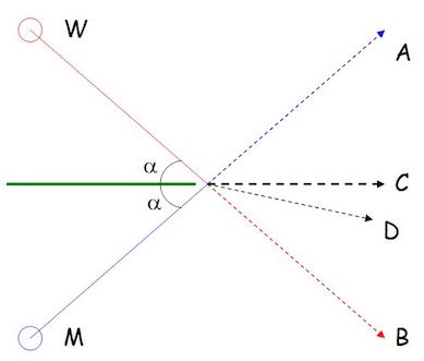 Applied Math K12