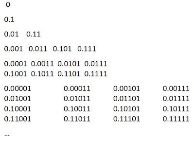 Data Analysis K12